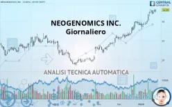 NEOGENOMICS INC. - Giornaliero