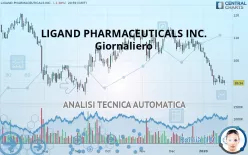 LIGAND PHARMACEUTICALS INC. - Giornaliero