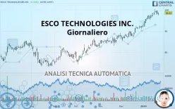 ESCO TECHNOLOGIES INC. - Giornaliero