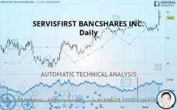 SERVISFIRST BANCSHARES INC. - Daily