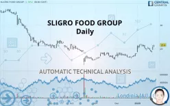 SLIGRO FOOD GROUP - Daily