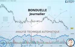 BONDUELLE - Journalier