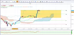 DAX40 PERF INDEX - 15 min.