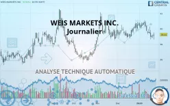 WEIS MARKETS INC. - Journalier