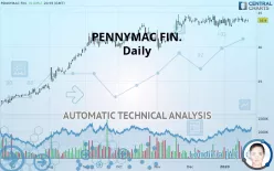 PENNYMAC FIN. - Daily