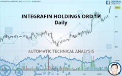 INTEGRAFIN HOLDINGS ORD 1P - Daily