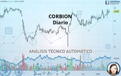 CORBION - Dagelijks