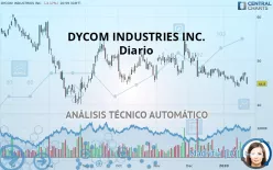 DYCOM INDUSTRIES INC. - Diario