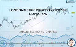 LONDONMETRIC PROPERTY ORD 10P - Giornaliero