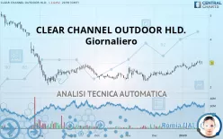 CLEAR CHANNEL OUTDOOR HLD. - Giornaliero