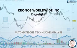 KRONOS WORLDWIDE INC - Dagelijks