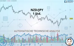 NZD/JPY - 1 Std.