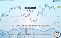 AUD/HUF - 1 Std.