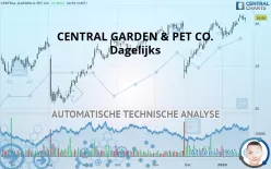 CENTRAL GARDEN &amp; PET CO. - Dagelijks