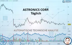 ASTRONICS CORP. - Täglich