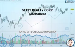 GETTY REALTY CORP. - Giornaliero