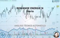 ROMANDE ENERGIE N - Diario