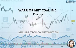 WARRIOR MET COAL INC. - Diario