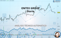 ONTEX GROUP - Diario