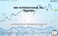 WW INTERNATIONAL INC. - Dagelijks