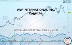 WW INTERNATIONAL INC. - Dagelijks