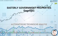 EASTERLY GOVERNMENT PROPERTIES - Dagelijks