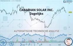 CANADIAN SOLAR INC. - Dagelijks