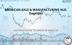 AMERICAN AXLE &amp; MANUFACTURING HLD. - Dagelijks