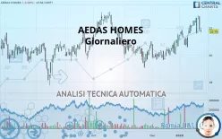 AEDAS HOMES - Giornaliero