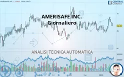 AMERISAFE INC. - Giornaliero