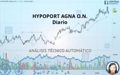 HYPOPORT SENA O.N. - Diario