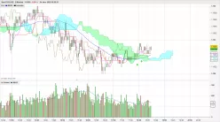 EUR/USD - 2 min.