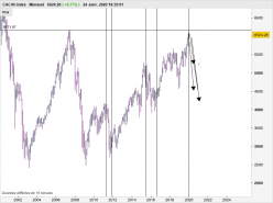 CAC40 INDEX - Mensual