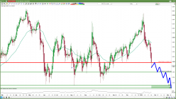 WTI CRUDE OIL - 4 uur