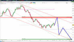 WTI CRUDE OIL - 1 Std.