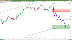 S&P500 INDEX - 1H