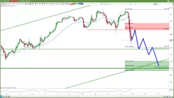 S&amp;P500 INDEX - 1H