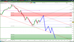 S&P500 INDEX - 1H