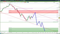 S&amp;P500 INDEX - 1H