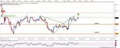 AUD/JPY - 4H