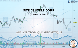 SITE CENTERS CORP. - Journalier