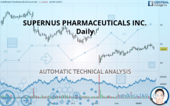 SUPERNUS PHARMACEUTICALS INC. - Daily