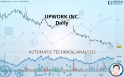 UPWORK INC. - Daily