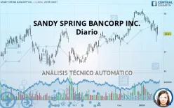 SANDY SPRING BANCORP INC. - Diario