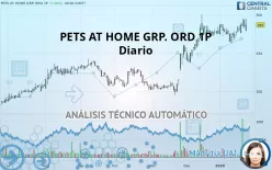 PETS AT HOME GRP. ORD 1P - Diario