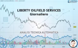 LIBERTY ENERGY INC. CLASS A - Giornaliero