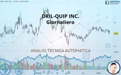 DRIL-QUIP INC. - Giornaliero