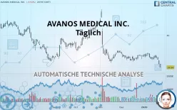 AVANOS MEDICAL INC. - Täglich