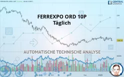 FERREXPO ORD 10P - Täglich