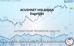 ACUSHNET HOLDINGS - Dagelijks